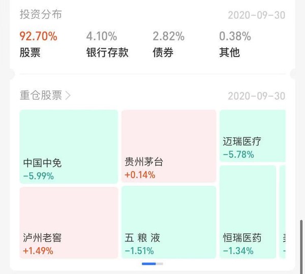 近3年收益超168% 人气基金经理 景顺长城新兴成长混合