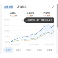 近3年收益超168% 人气基金经理 景顺长城新兴成长混合