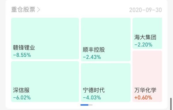 人气基金经理 任期回报348%  中欧时代先锋股票A