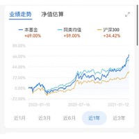 人气基金经理 任期回报348%  中欧时代先锋股票A