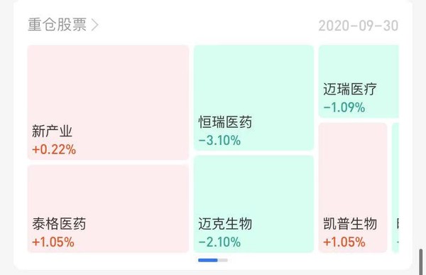 医疗器械主题 近一年收益98.36% 信达澳银健康中国灵活配置混合