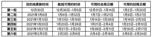 可约日期至2月18日！南航奇遇旅行 包机票+100元酒店券！