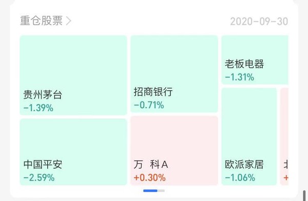 固收女神 明星经理姜晓丽 天弘通利混合