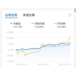 固收女神 明星基金经理 天弘精选混合