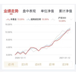 低门槛把握新“世界工厂” 机会 天弘越南市场股票QDII