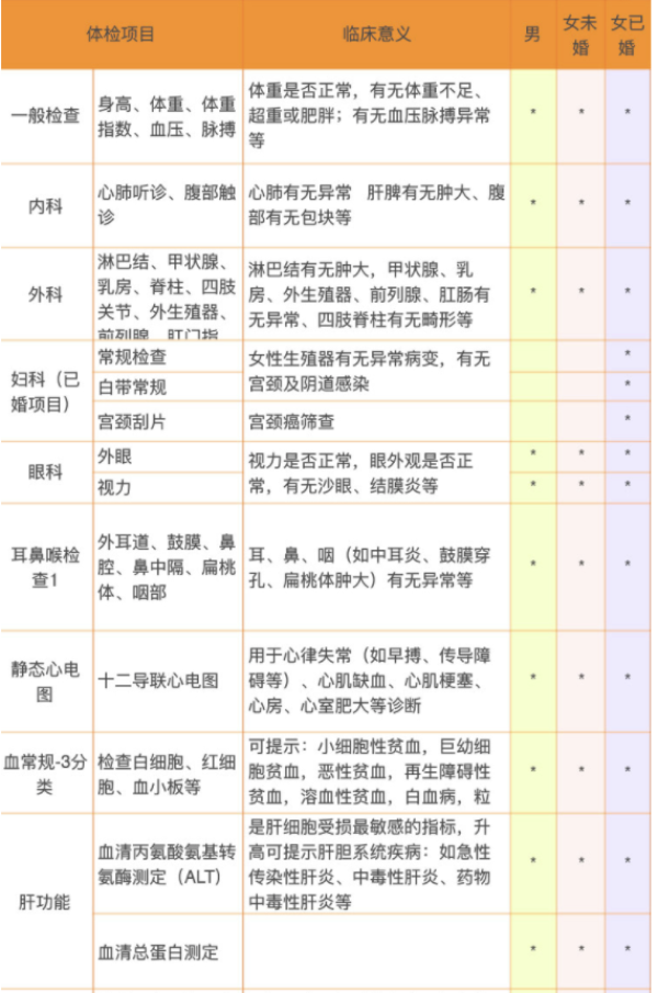 美年大健康体检套餐全国通用