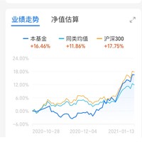 科技芯片强势反弹 天弘中证科技100指数增强A