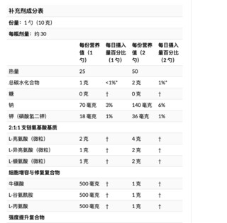 MUSCLETECH 肌肉科技 性能系列 支链氨基酸 西瓜味 281g