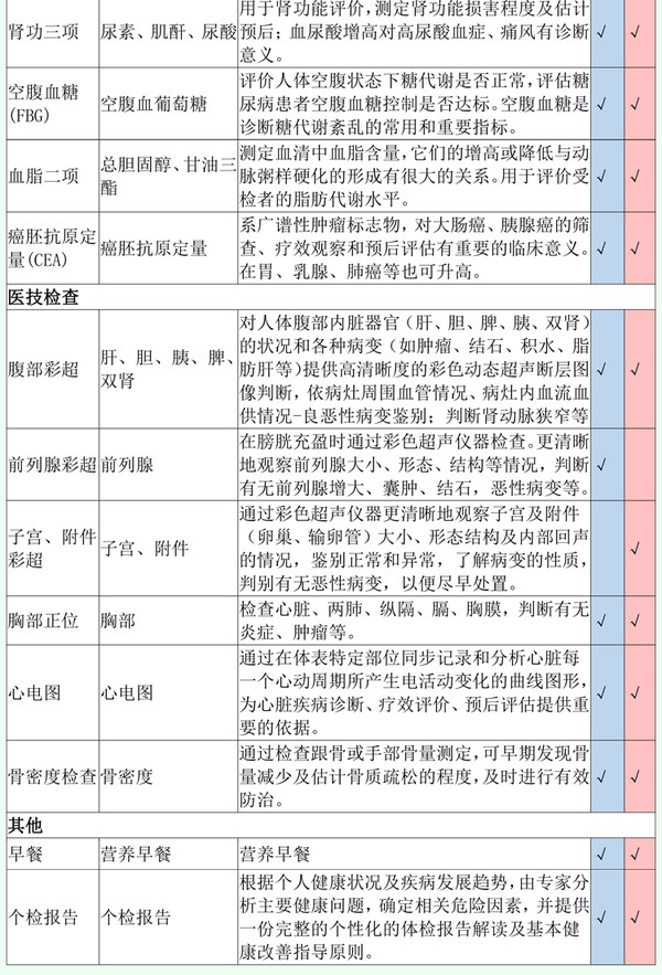 爱康国宾 孝心卡体检套餐 全国门店通用