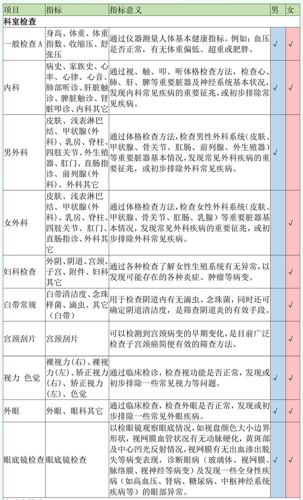 爱康国宾 孝心卡体检套餐 全国门店通用