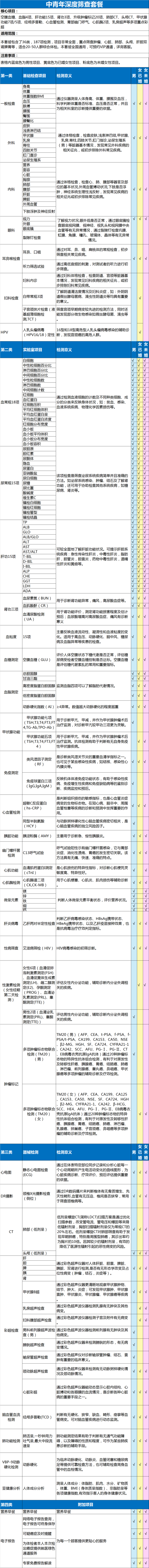 瑞慈体检 中青年深度筛查套餐 全国通用