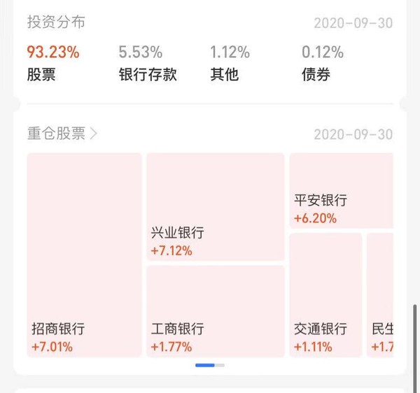 银行板块多股大涨 深耕银行产业 天弘中证银行ETF联接C