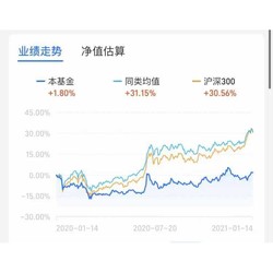 银行板块涨幅居前 深耕银行产业 天弘中证银行ETF联接C