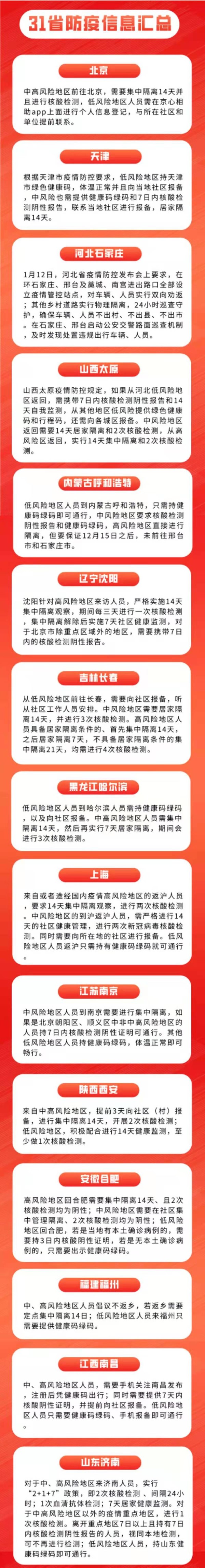 实时更新！各省春运返乡 防疫信息查询