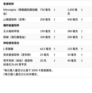 MUSCLETECH 肌肉科技 性能系列 氮泵 冰火箭冻口味 264g