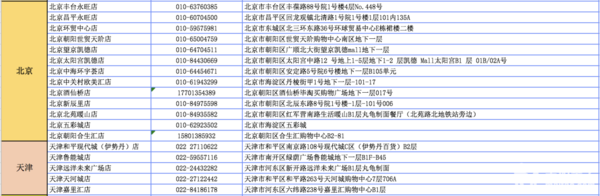 无需预约！北京/天津13店通用 丸龟制面双人套餐 