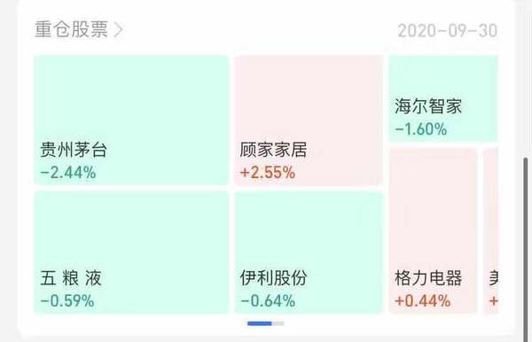 深耕消费板块 近一年收益68.41% 天弘云端生活优选