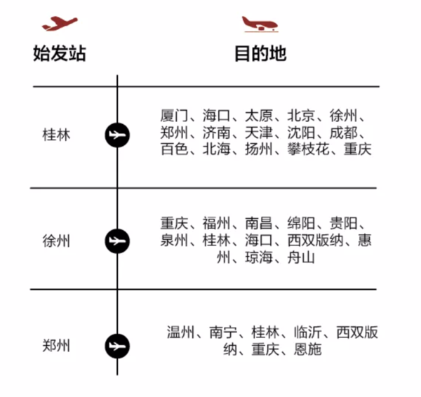 桂林航空 桂林/徐州/郑州-全国多地机票