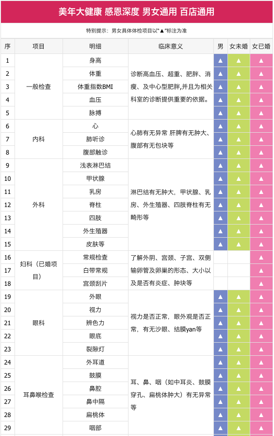 美年大健康 感恩深度体检套餐 全国门店通用