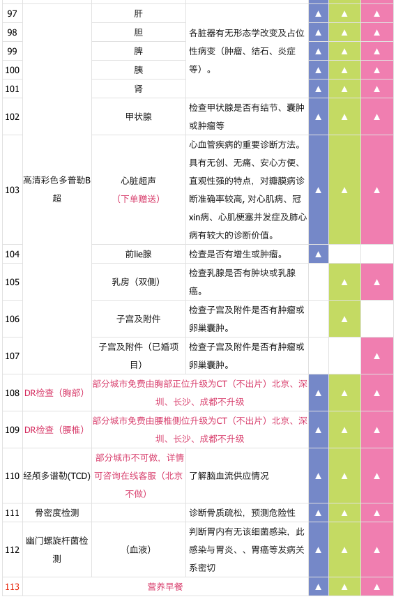 美年大健康 感恩深度体检套餐 全国门店通用