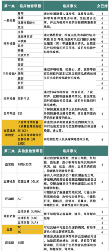 彩虹育儿 妇科专项体检套餐 全国多地适用