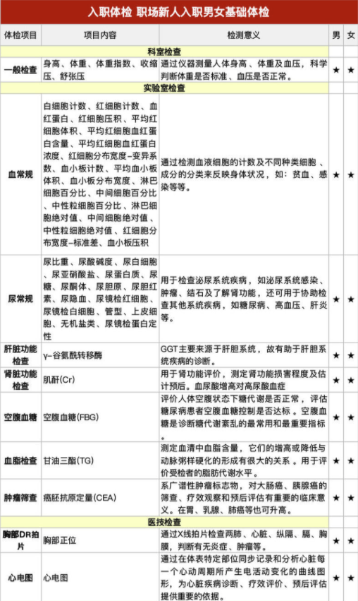 爱康国宾入职体检 男女基础体检 全国通用