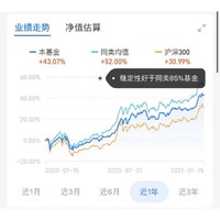 近一年收益43.07% 稳定性好于同类85%基金 天弘精选混合