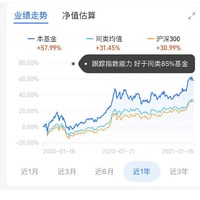 创业板指2020“牛冠”全球 近1月涨幅18% 天弘创业板ETF联接C