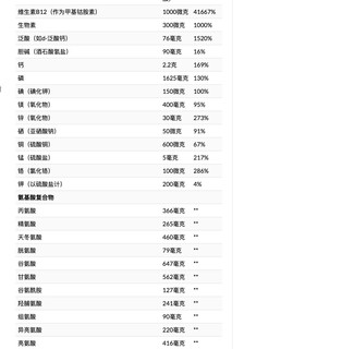 Universal Nutrition 环球营养 Animal Pak系列 锻炼营养包 44包