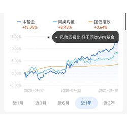 金牛债基 增强回报 易方达增强回报债券A