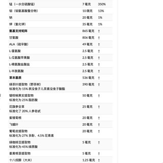 MUSCLETECH 肌肉科技 基础白金版系列 维生素 片剂 90片