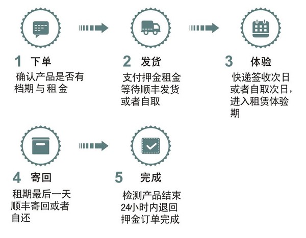 任天堂switch游戏机租赁 内含2款游戏