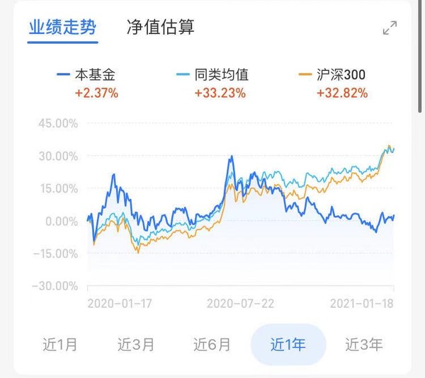 移动支付+计算机应用概念 中信保诚中证信息安全指数