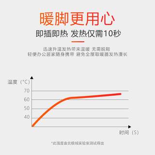 北极绒冬天暖腿神器桌下办公室暖脚宝加热垫保暖取暖器家用暖腿部