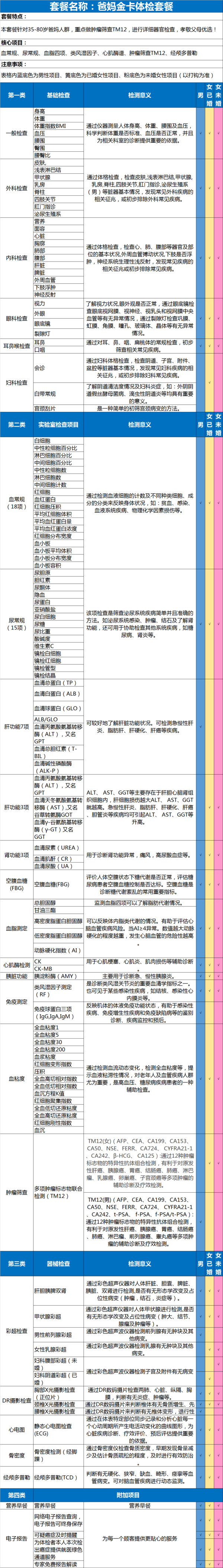 瑞慈体检 爸妈金卡体检套餐 中老年体检优选 全国通用