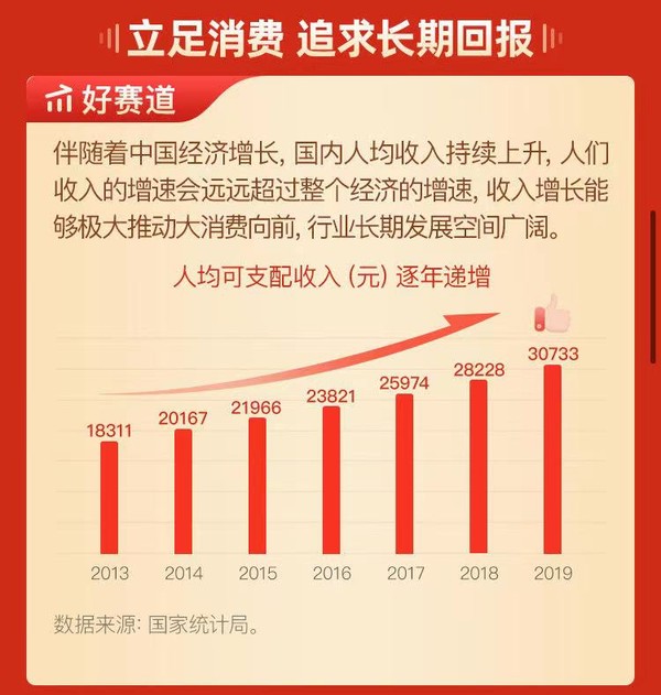 新基发售 在管基任职回报190% 广发价值核心混合C