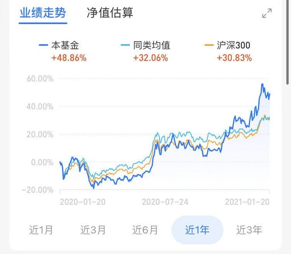 稀有金属+工业金属 稀土永磁拉升 中信保诚中证800有色指数