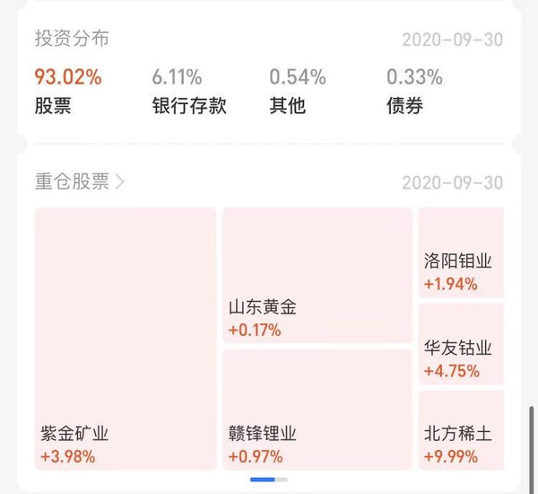 稀有金属+工业金属 稀土永磁拉升 中信保诚中证800有色指数