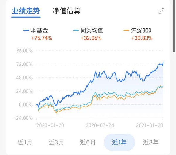 核酸检测继续反弹 基因测序 广发中证医疗指数