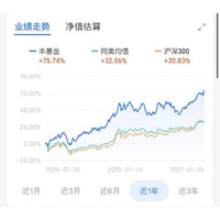 核酸检测继续反弹 基因测序 广发中证医疗指数