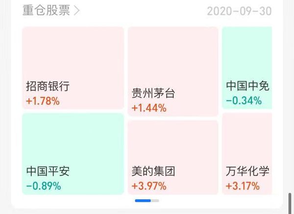 超10年冠军基 已帮助超2000万用户获得收益 汇添富价值精选混合A