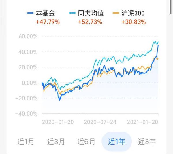 把握港股布局机会 近一年收益47% 广发沪港深行业龙头混合