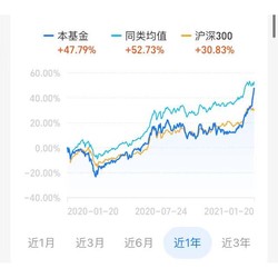 把握港股布局机会 近一年收益47% 广发沪港深行业龙头混合