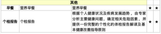 爱康国宾入职体检 男女基础体检 全国通用