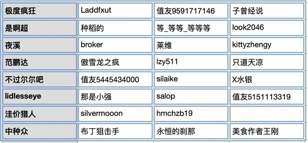 大盘猜猜猜 1月25日涨还是跌？