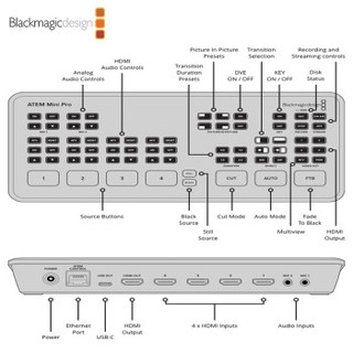 Blackmagic ATEM Mini Pro 现场制作切换台 4路输入
