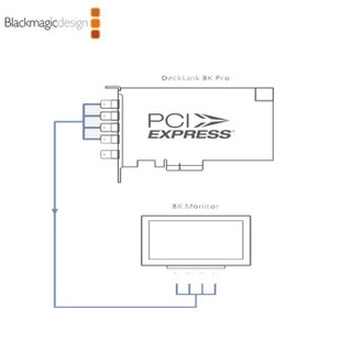 Blackmagic DeckLink 12G-SDI系列 8K Pro 采集卡