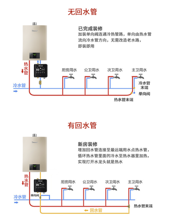 零冷水燃气热水器，真能让龙头一开、热水即来吗？