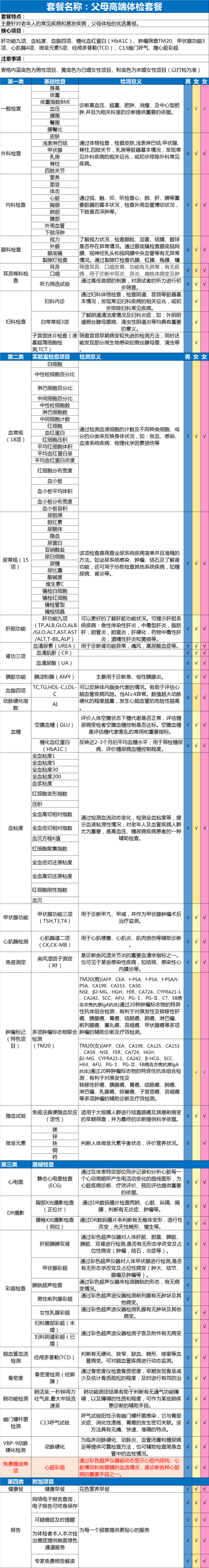 瑞慈体检 父母高端体检套餐 全国通用