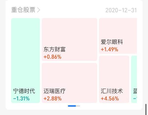 创业板调整 指数近一年涨幅“牛冠”全球 长城创业板指数增强C